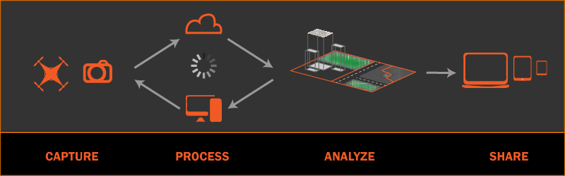 Drone Survey Process
